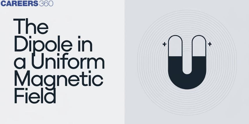 The Dipole In A Uniform Magnetic Field